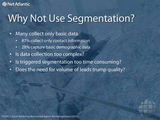 Retail vs. Commercial