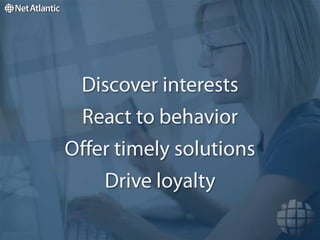 Templates Based on Subscriber Interests and Surveys