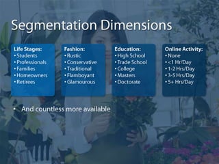 Who Uses Clickthough Data?Do not use clicks to segmentUse clicks to segmentSOURCE: The ROI of E-Mail Relevance,Forrester (2009)