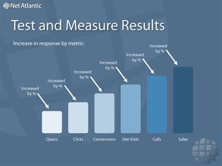 Contact information: customer name, address, phone number, email