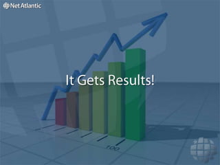 It Gets Results!