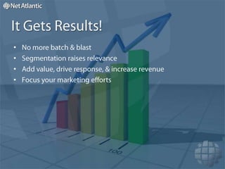 It Gets Results!No more batch & blastSegmentation raises relevanceAdd value, drive response, & increase revenueFocus your marketing efforts