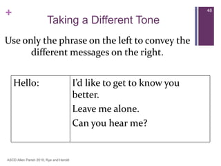 ASCD Allen Parish 2010; Rye and Herold48Taking a Different ToneUse only the phrase on the left to convey the different messages on the right.