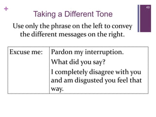 49Taking a Different ToneUse only the phrase on the left to convey the different messages on the right.