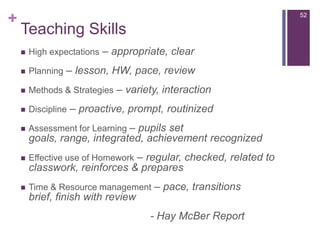 Ability to inspire trust in pupils (fair, consistent)