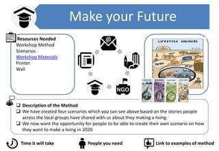 Make your Future
 Description of the Method
 We have created four scenarios which you can see above based on the stories people
across the local groups have shared with us about they making a living.
 We now want the opportunity for people to be able to create their own scenario on how
they want to make a living in 2020
Time it will take People you need Link to examples of method
Resources Needed
Workshop Method
Scenarios
Workshop Materials
Printer
Wall
 