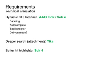 Requirements
Dynamic GUI Interface AJAX Solr / Solr 4
Faceting
Autocomplete
Spell checker
Did you mean?
Deeper search (attachments) Tika
Better hit highlighter Solr 4
Technical Translation
 