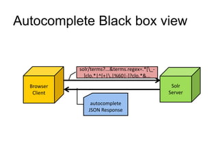 Autocomplete Black box view
Browser
Client
solr/terms?...&terms.regex=.*[_-
]clo.*|^[+|.|%60|-]?clo.*&...
Solr
Server
autocomplete
JSON Response
 
