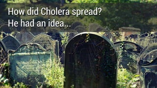 How did Cholera spread?
He had an idea...
How did Cholera spread?
He had an idea...
Johnson Cameraface
 