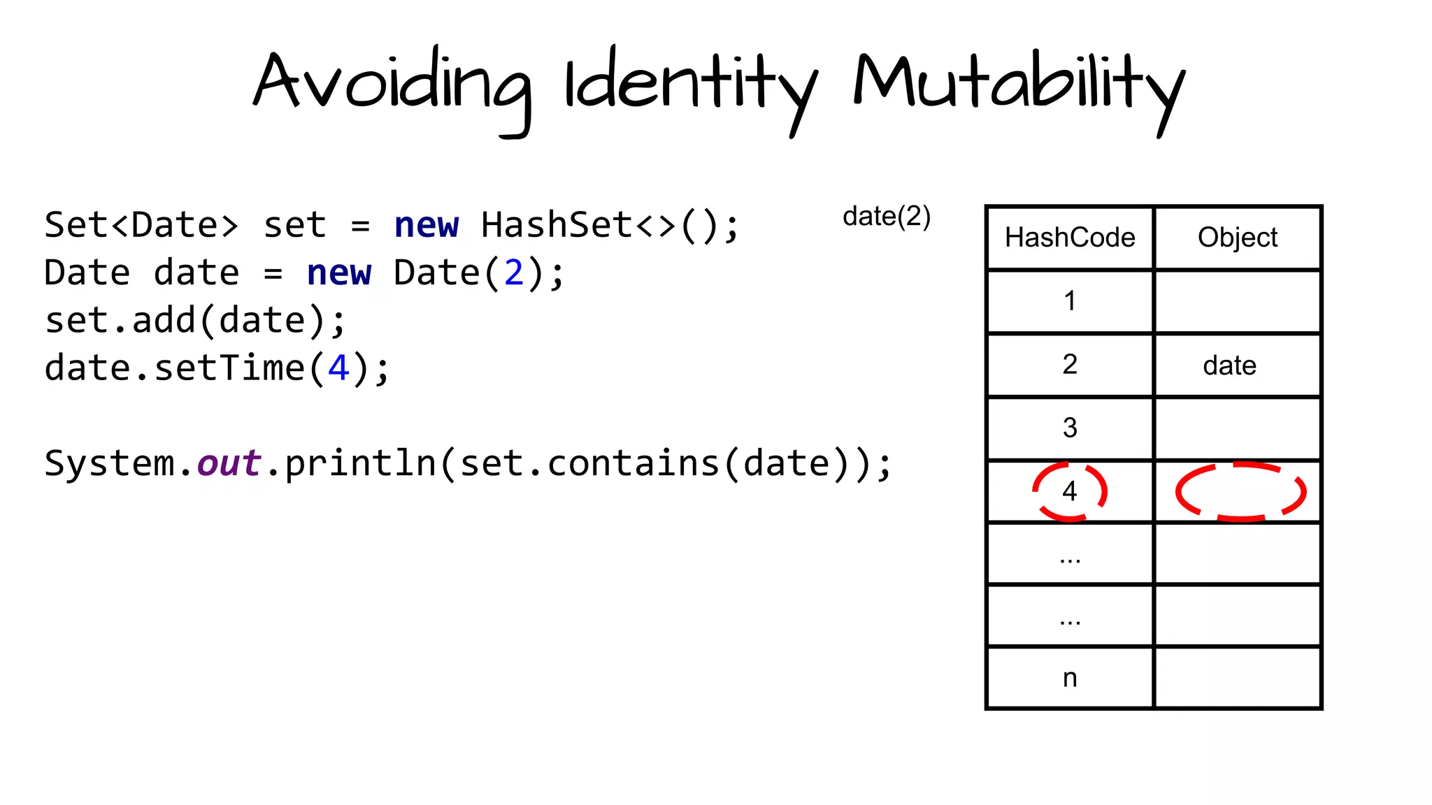 Set<Date> set = new HashSet<>();
Date date = new Date(2);
set.add(date);
date.setTime(4);
System.out.println(set.contains(date));
HashCode Object
1
2
3
4
...
...
n
date(2)
date
Avoiding Identity Mutability
 