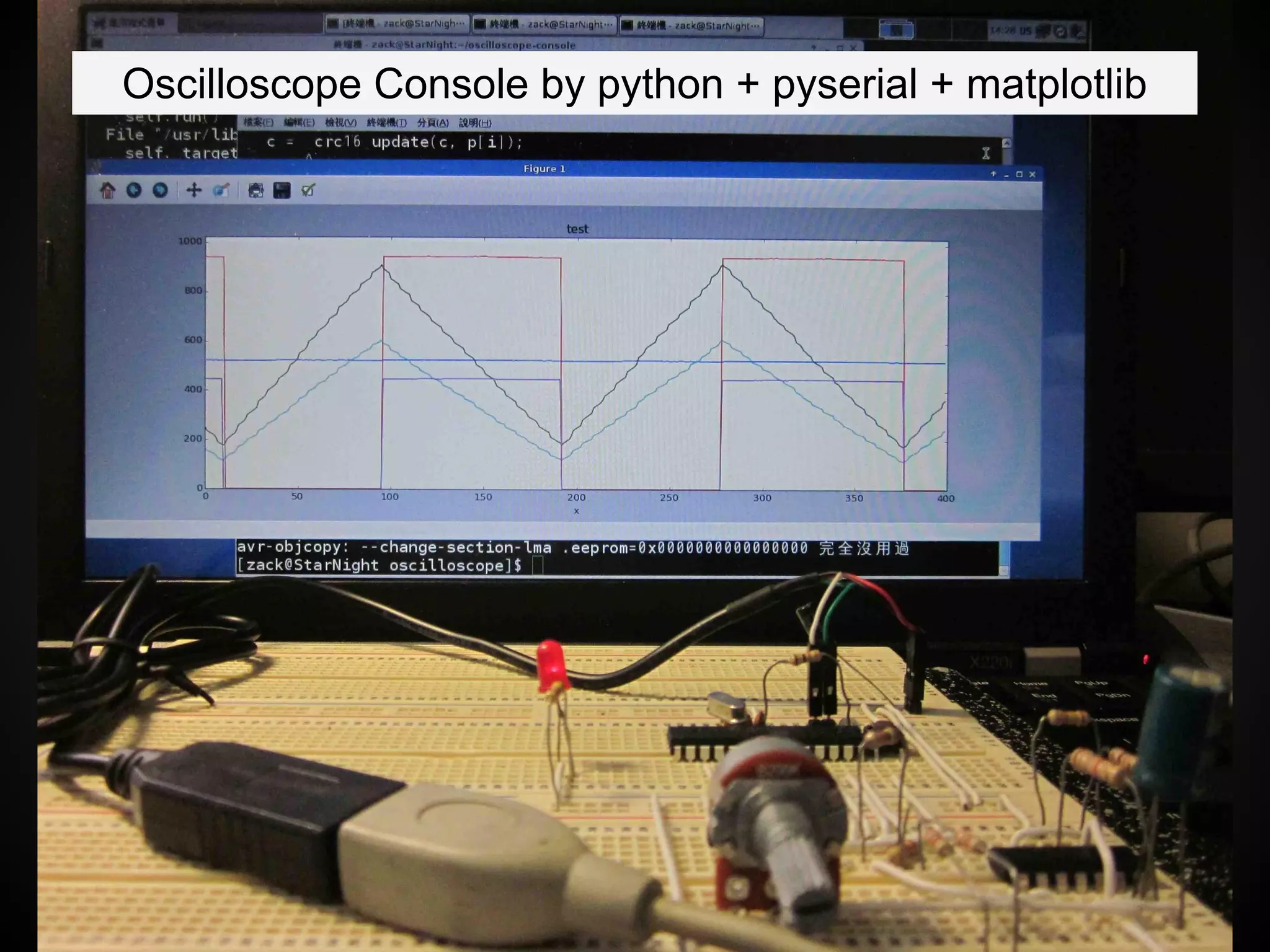Oscilloscope Console by python + pyserial + matplotlib
 