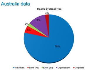 Australia data 