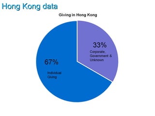 Hong Kong data 