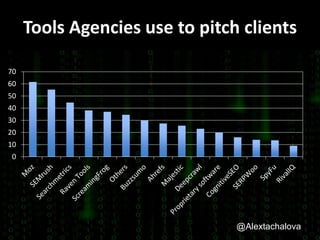 @Alextachalova
Tools Agencies use to pitch clients
@Alextachalova
0
10
20
30
40
50
60
70
All Regions
 