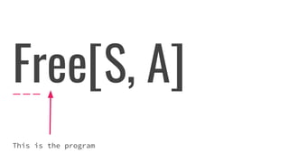 Free[S, A]
This is the program
 