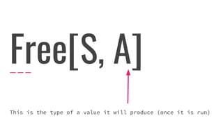 Free[S, A]
This is the type of a value it will produce (once it is run)
 
