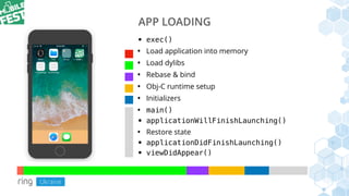 APP LOADING
• exec()
• Load application into memory
• Load dylibs
• Rebase & bind
• Obj-C runtime setup
• Initializers
• main()
• applicationWillFinishLaunching()
• Restore state
• applicationDidFinishLaunching()
• viewDidAppear()
 