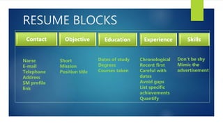 RESUME BLOCKS
Contact Objective Education Experience Skills
Don’t be shy
Mimic the
advertisement
Short
Mission
Position title
Dates of study
Degrees
Courses taken
Chronological
Recent first
Careful with
dates
Avoid gaps
List specific
achievements
Quantify
Name
E-mail
Telephone
Address
SM profile
link
 