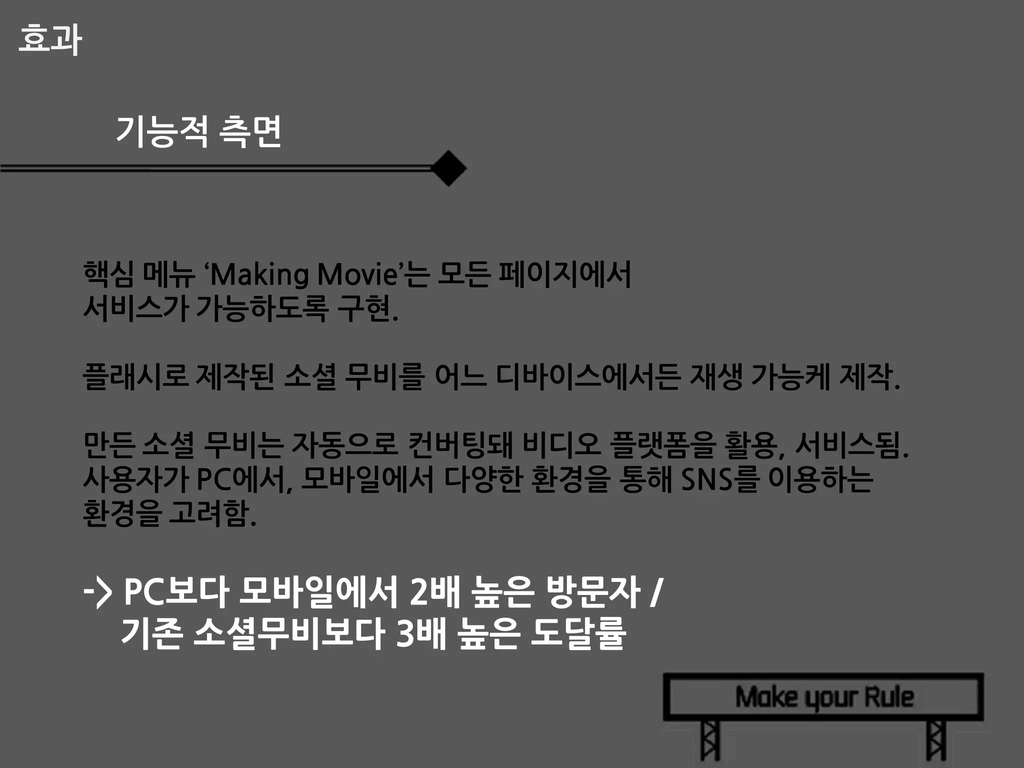 효과

기능적 측면

핵심 메뉴 ‘Making Movie’는 모든 페이지에서
서비스가 가능하도록 구현.
플래시로 제작된 소셜 무비를 어느 디바이스에서든 재생 가능케 제작.
만든 소셜 무비는 자동으로 컨버팅돼 비디오 플랫폼을 활용, 서비스됨.
사용자가 PC에서, 모바일에서 다양한 환경을 통해 SNS를 이용하는
환경을 고려함.

-> PC보다 모바일에서 2배 높은 방문자 /
기존 소셜무비보다 3배 높은 도달률

 