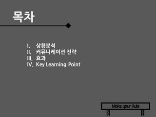 목차
I.
II.
III.
IV.

상황분석
커뮤니케이션 전략
효과
Key Learning Point

 