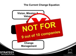 Keynote - Make Your Strategy Come Alive 2-Hour Presentation