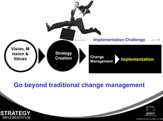 Keynote - Make Your Strategy Come Alive 2-Hour Presentation