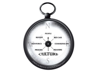 Keynote - Make Your Strategy Come Alive 2-Hour Presentation