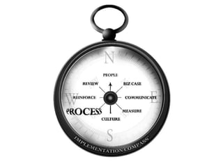 Keynote - Make Your Strategy Come Alive 2-Hour Presentation