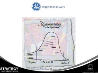 Keynote - Make Your Strategy Come Alive 2-Hour Presentation