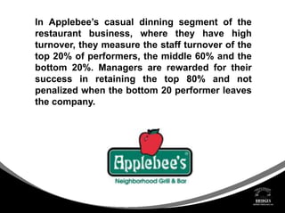 Keynote - Make Your Strategy Come Alive 2-Hour Presentation