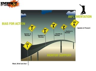 Keynote - Make Your Strategy Come Alive 2-Hour Presentation