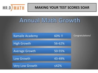MAKING	YOUR	TEST	SCORES	SOAR	
 