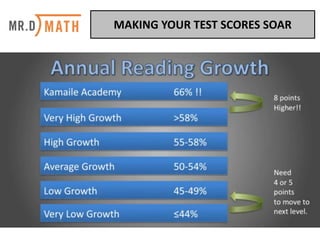 MAKING	YOUR	TEST	SCORES	SOAR	
 