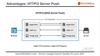 Advantages: HTTP/2 Server Push
image credits:
http://sbr.link/hgc
 