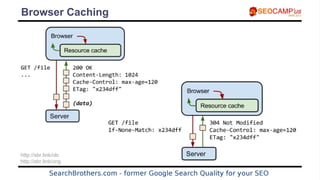 Browser Caching
http://sbr.link/olc
http://sbr.link/cng
 