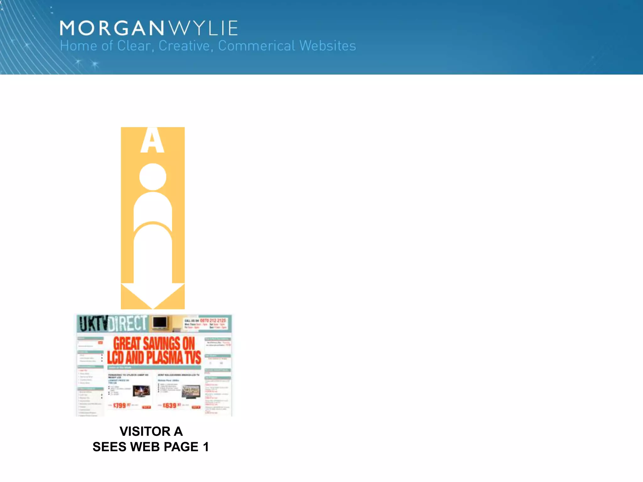 VISITOR A
SEES WEB PAGE 1
 