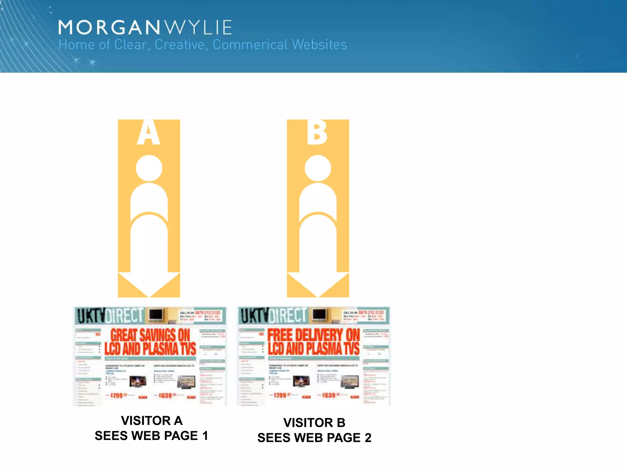 VISITOR A         VISITOR B
SEES WEB PAGE 1   SEES WEB PAGE 2
 