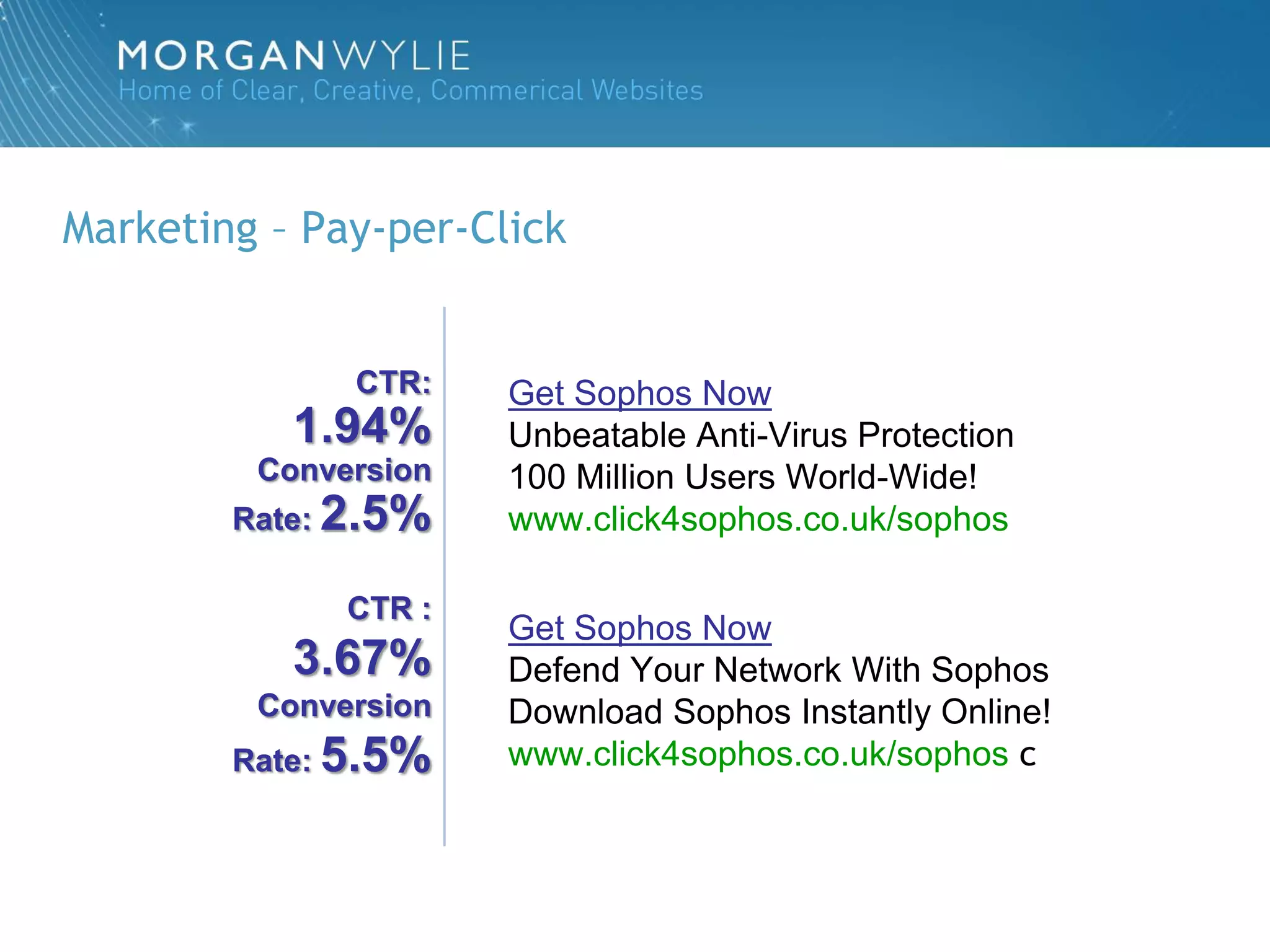 Marketing – Pay-per-Click


              CTR:    Get Sophos Now
           1.94%      Unbeatable Anti-Virus Protection
         Conversion   100 Million Users World-Wide!
        Rate: 2.5%    www.click4sophos.co.uk/sophos

              CTR :
                      Get Sophos Now
           3.67%      Defend Your Network With Sophos
         Conversion   Download Sophos Instantly Online!
        Rate: 5.5%    www.click4sophos.co.uk/sophos c
 