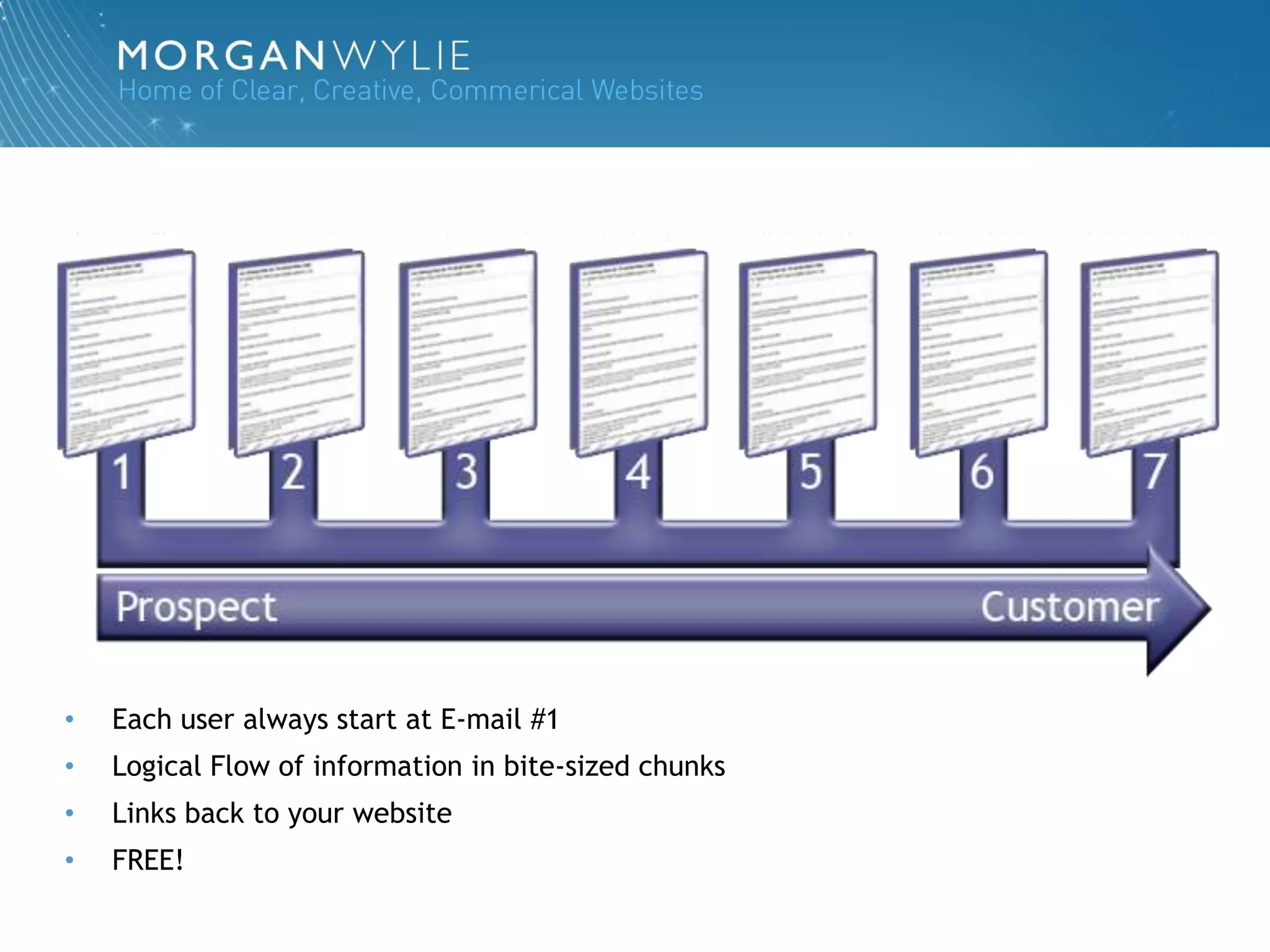 •   Each user always start at E-mail #1
•   Logical Flow of information in bite-sized chunks
•   Links back to your website
•   FREE!
 