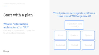 A GREAT WEBSITE IS...ORGANIZED
Start with a plan
This business sells sports uniforms.
How would YOU organize it?
What is “information
architecture,” or “IA?”
It’s a way to organize info on your site
to achieve business goals.
The Uniform Store
Homepage
About Products Contact
Basketball Football Baseball
 