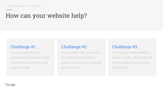 A GREAT WEBSITE IS...FUNCTIONAL
How can your website help?
Challenge #1:
You own a landscape
company that delivers mulch.
Customers don’t know how
much to order.
Challenge #2:
You started a hair salon and
you don’t have anyone to
answer phones and schedule
appointments.
Challenge #3:
Your bakery makes wedding
cakes. People call and ask the
same questions about price
and delivery.
 