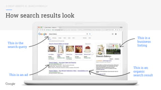 A GREAT WEBSITE IS...SEARCH-FRIENDLY
How search results look
This is the
search query
This is an ad
This is a
business
listing
This is an
organic
search result
 