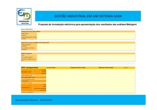 GESTÃO INDUSTRIAL EM UM SISTEMA LEAN
Proposta de formatação eletrônica para apresentação dos resultados das análises Makigami
Jose Donizetti Moraes - 26/07/2013
 