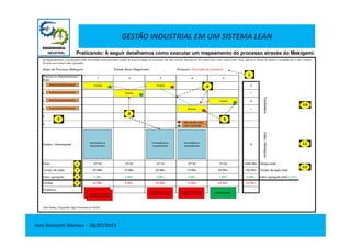 GESTÃO INDUSTRIAL EM UM SISTEMA LEAN
Praticando: A seguir detalhamos como executar um mapeamento do processo através do Makigami.
Jose Donizetti Moraes - 26/07/2013
 