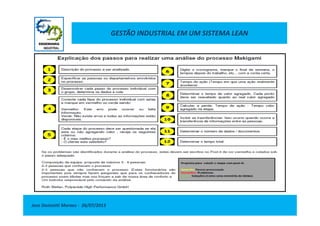 GESTÃO INDUSTRIAL EM UM SISTEMA LEAN
Jose Donizetti Moraes - 26/07/2013
 