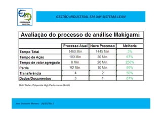 GESTÃO INDUSTRIAL EM UM SISTEMA LEAN
Jose Donizetti Moraes - 26/07/2013
Roth Stefan, Polyamide High Performance GmbH
 
