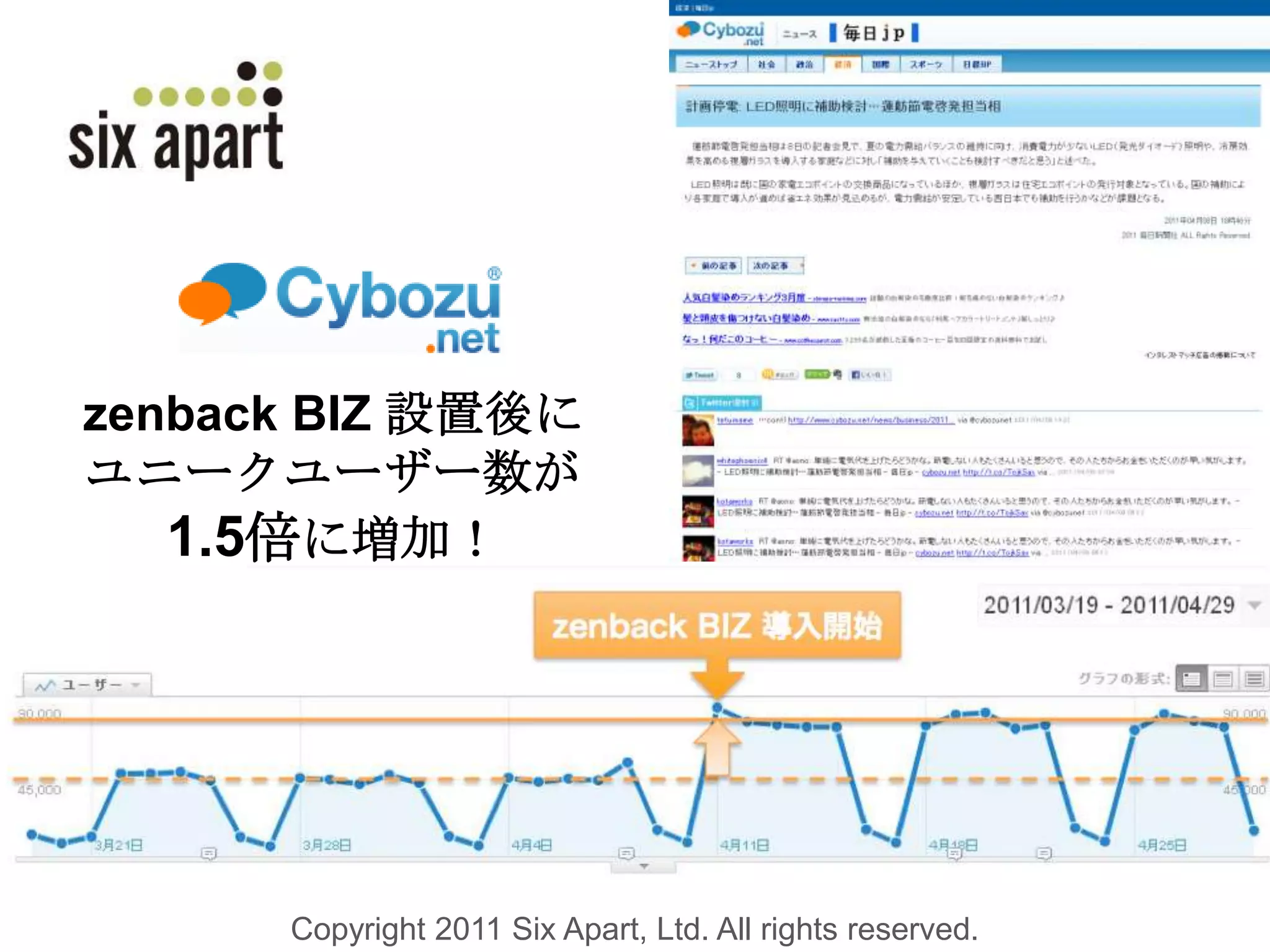 1.7億 PV1250万 UU9000 ブログ2011年7月現在http://www.pakman.com/wp-content/uploads/2010/04/3238546967_104858abee.jpg