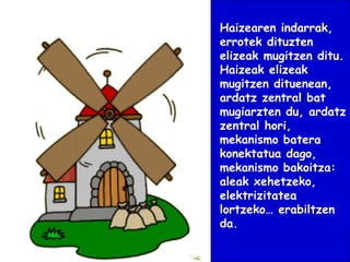 Haizearen indarrak,
errotek dituzten
elizeak mugitzen ditu.
Haizeak elizeak
mugitzen dituenean,
ardatz zentral bat
mugiarzten du, ardatz
zentral hori,
mekanismo batera
konektatua dago,
mekanismo bakoitza:
aleak xehetzeko,
elektrizitatea
lortzeko… erabiltzen
da.
 