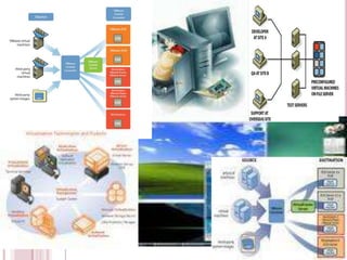 Makinas Virtuales[1]