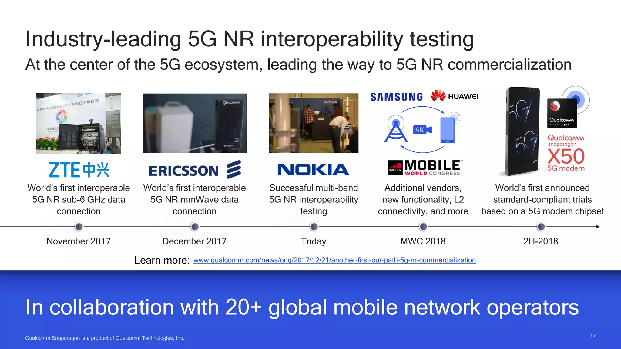 1717
Industry-leading 5G NR interoperability testing
In collaboration with 20+ global mobile network operators
At the center of the 5G ecosystem, leading the way to 5G NR commercialization
Today
Successful multi-band
5G NR interoperability
testing
November 2017
World’s first interoperable
5G NR sub-6 GHz data
connection
December 2017
World’s first interoperable
5G NR mmWave data
connection
2H-2018
World’s first announced
standard-compliant trials
based on a 5G modem chipset
MWC 2018
Additional vendors,
new functionality, L2
connectivity, and more
www.qualcomm.com/news/onq/2017/12/21/another-first-our-path-5g-nr-commercializationLearn more:
 